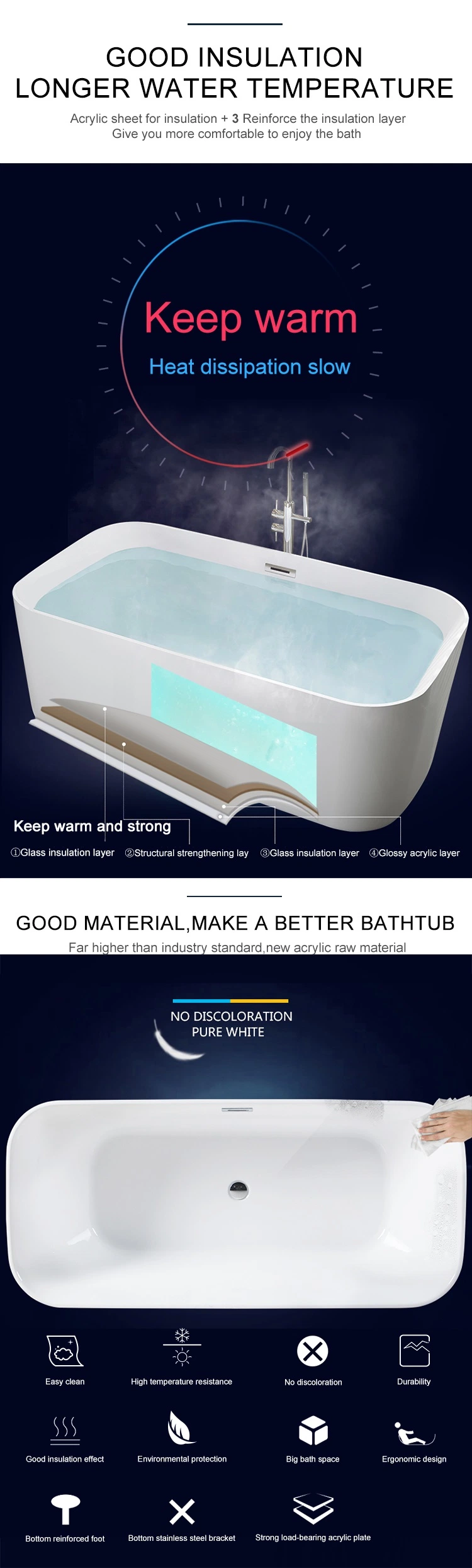 2021 Eco-Friendly Materials Narrow Rim Border New Design Free Standing Bathtub